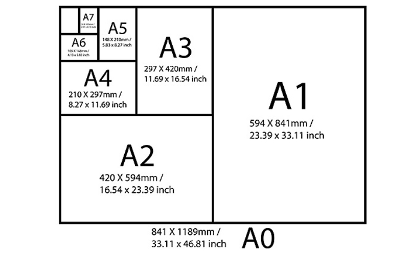 Đặc điểm chi tiết của các khổ giấy A
